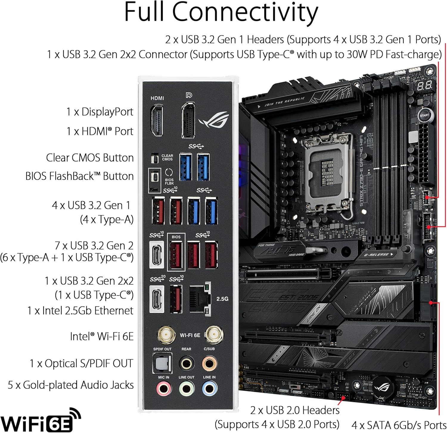 ASUS ROG STRIX Z790-E GAMING W - Rtx 3090 24Gb Gddr6X review and price